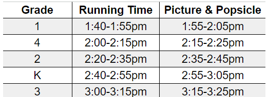 Run times for each grade level.